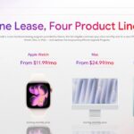 Product grid displaying starting monthly lease rates across four Apple product categories.