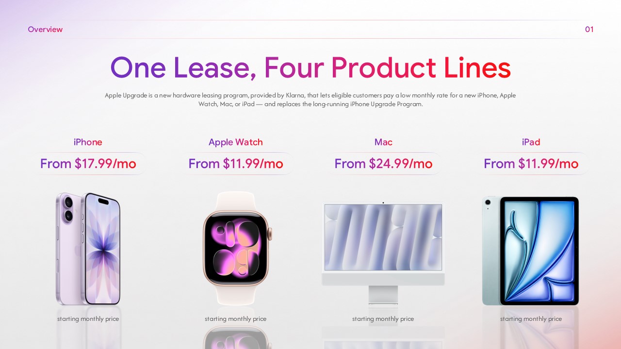 Product grid displaying starting monthly lease rates across four Apple product categories.