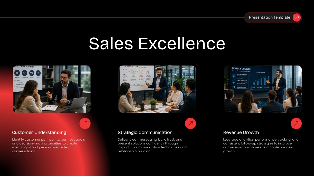 Three horizontal cards for Sales Excellence showing customer understanding, strategic communication, and revenue growth.