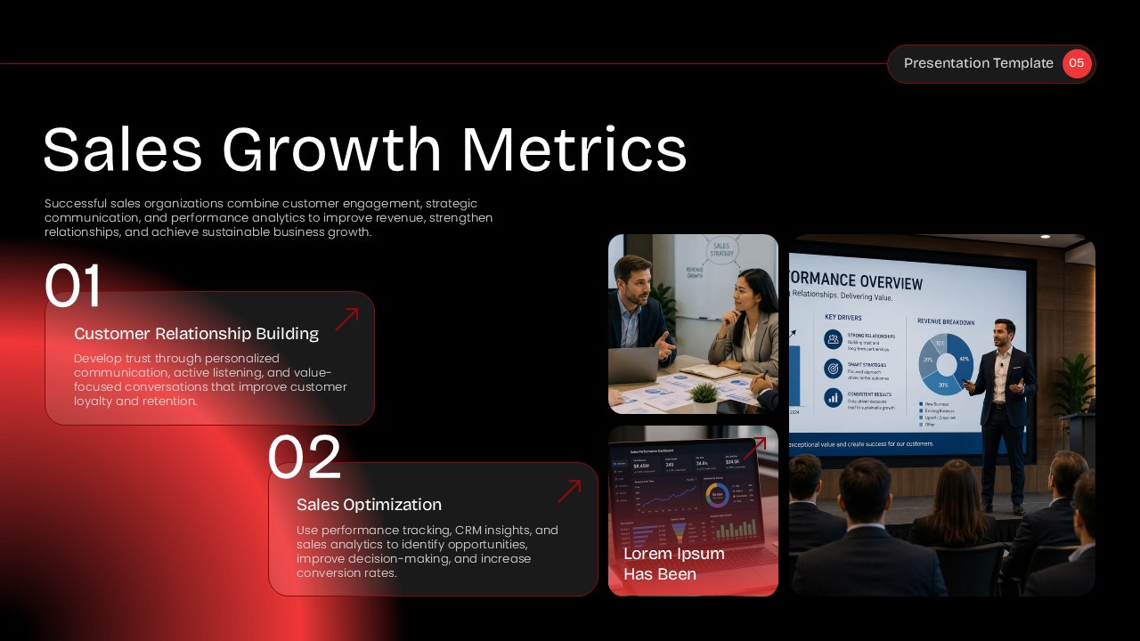 Sales Growth Metrics slide with numbered strategy cards and performance overview dashboard photos.