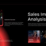 Impact Analysis slide featuring a large 500+ client meetings stat callout and performance dashboards.