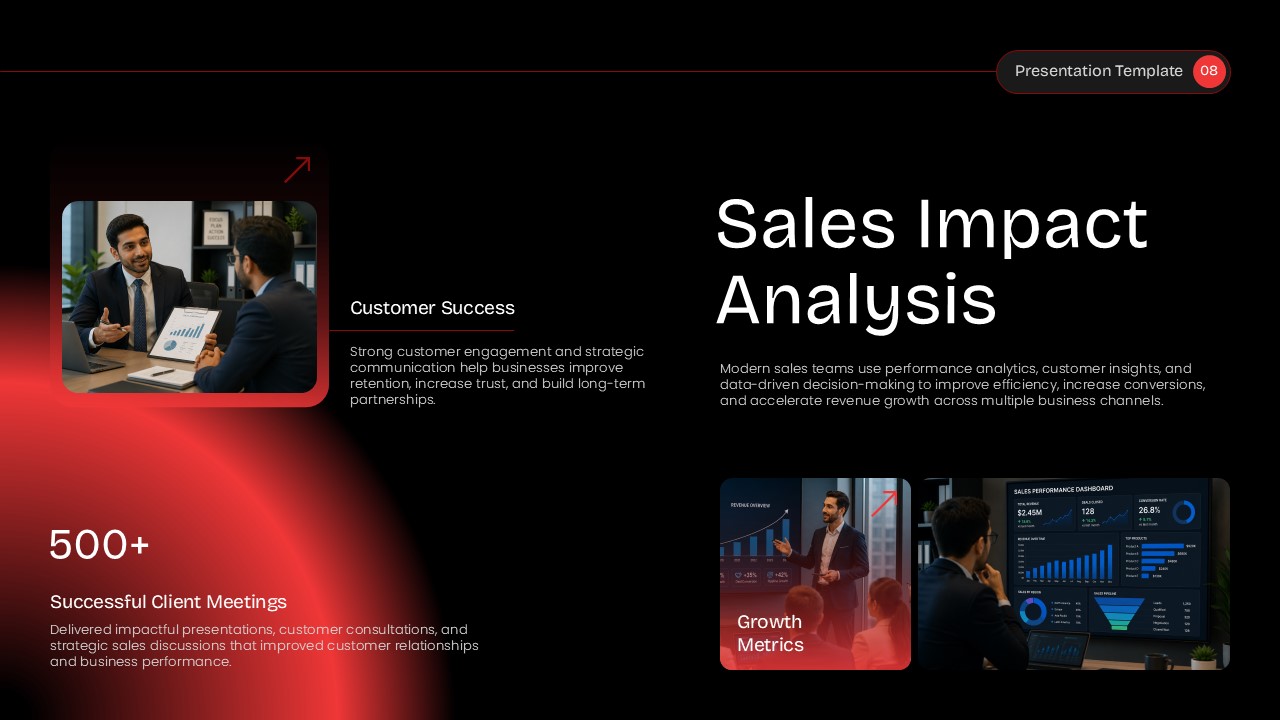 Impact Analysis slide featuring a large 500+ client meetings stat callout and performance dashboards.