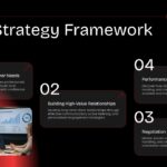 Four-step Sales Strategy Framework slide with numbered dark cards, red accent arrows, and a team meeting photo.