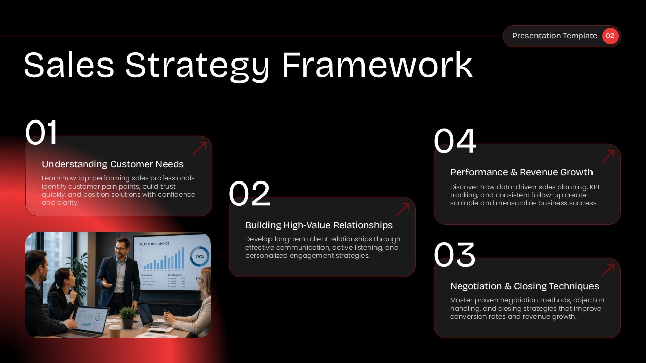 Four-step Sales Strategy Framework slide with numbered dark cards, red accent arrows, and a team meeting photo.