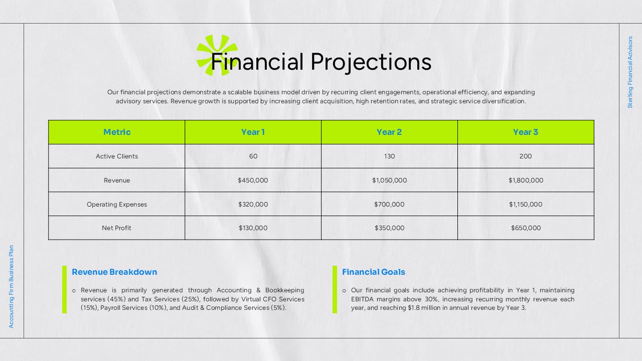 Accounting Firm Business Plan - Financial Projections slide