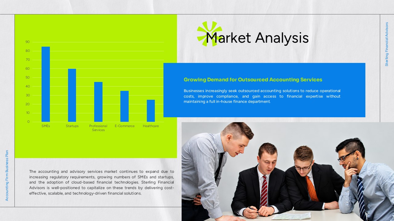 Accounting Firm Business Plan - Market Analysis slide