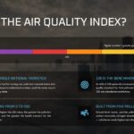 Air Quality Presentation Template - AQI explainer slide with color gradient scale bar from 0 to 500