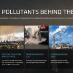 Air Quality Presentation Template - Five pollutants slide with photo cards for ozone, PM2.5, CO, NO₂, and SO₂