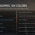 Air Quality Presentation Template - Six AQI color categories table from Good to Hazardous