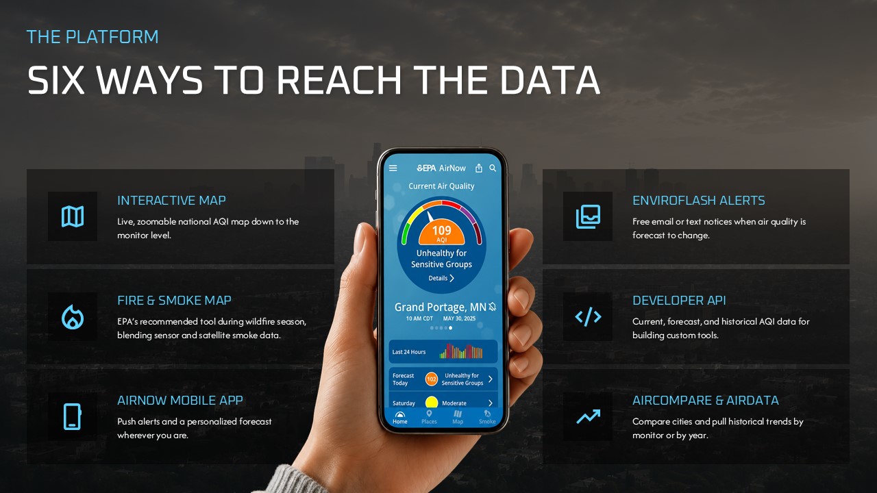 Air Quality Presentation Template - Six-feature grid slide with smartphone AirNow app mockup in the center