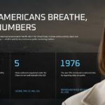Air Quality Presentation Template - Why it matters slide with three KPI stat cards and 152.3M Americans stat