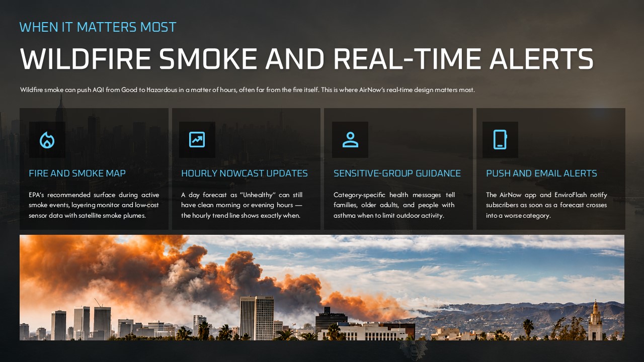 Air Quality Presentation Template - Wildfire smoke slide with four alert feature cards and dramatic sky photo