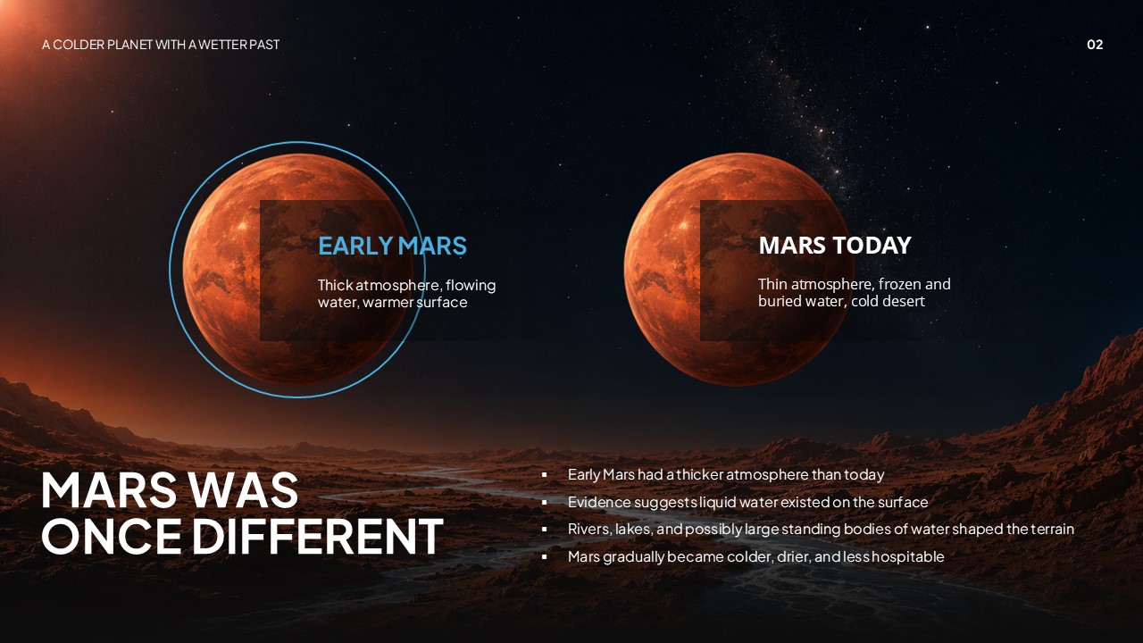 Ancient Mars Water Early vs Modern Mars Template - Side-by-side planet comparison showing wet ancient Mars versus cold barren Mars today