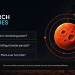 Ancient Mars Water Future Research Questions Template - Closing slide with three numbered open questions and a decorative Martian orbital diagram
