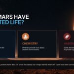 Ancient Mars Water Habitability Life Template - Three-column card slide exploring Water, Chemistry, and Habitability as pillars of ancient Mars life potential