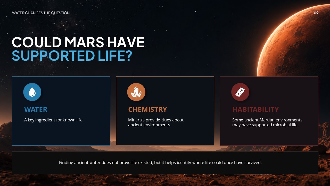 Ancient Mars Water Habitability Life Template - Three-column card slide exploring Water, Chemistry, and Habitability as pillars of ancient Mars life potential