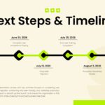 Client Meeting Presentation Template - horizontal five-milestone timeline from June to August 2026 with lime green nodes