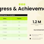 Client Meeting Presentation Template - progress table with workstream completion percentages and KPI stat callouts