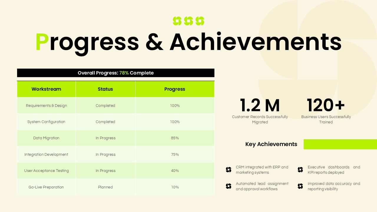 Client Meeting Presentation Template - progress table with workstream completion percentages and KPI stat callouts