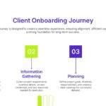 Client Onboarding Communication Plan Template - Split editorial slide with +75% stat callout and meeting schedule sections