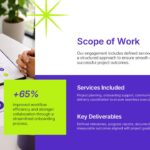Client Onboarding Journey Template - Four-step process flow from Welcome to Kickoff with alternating purple and green cards