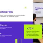 Client Onboarding Project Timeline Template - Four-milestone horizontal roadmap from Kickoff Meeting to Delivery Dates