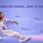 Decathlon Business Model Template - Soft lavender slide with four-step Design, Produce, Distribute, Serve framework