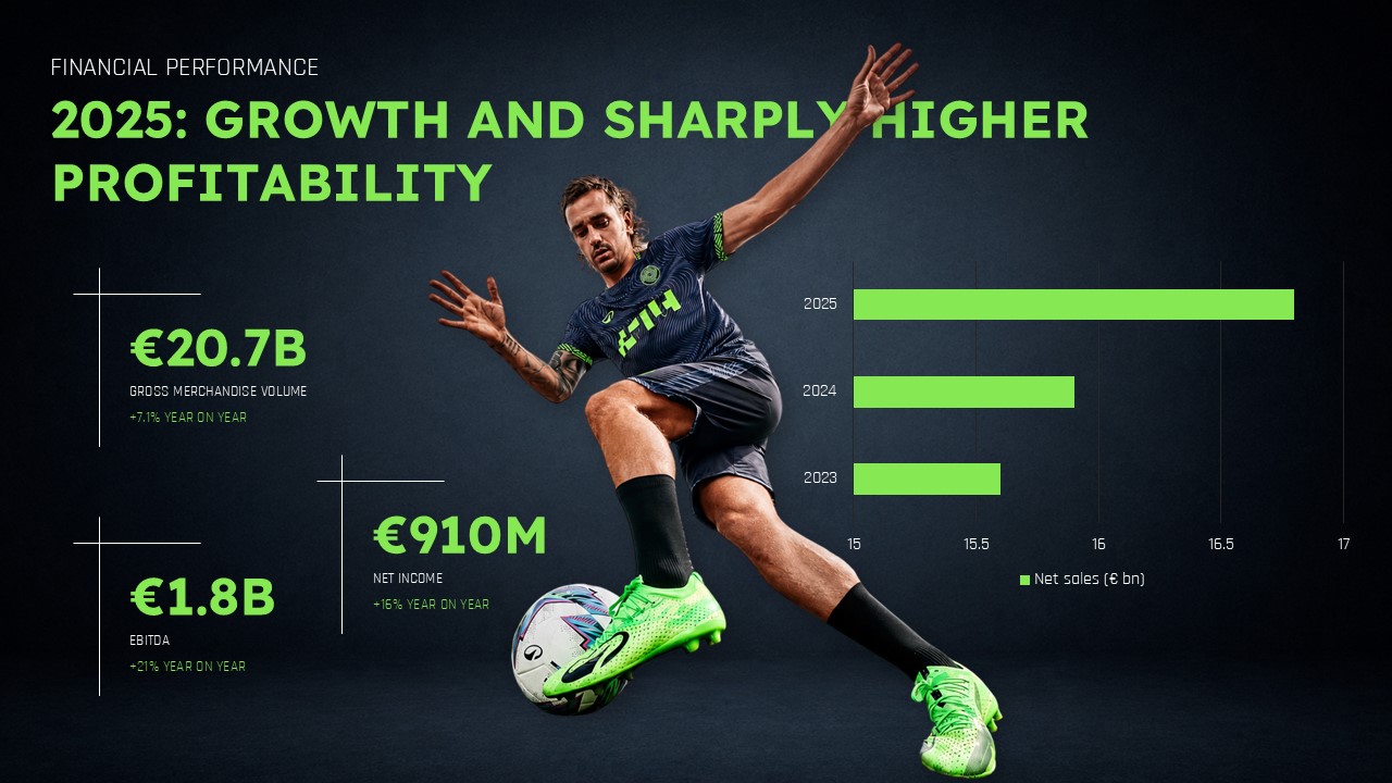 Decathlon Financial Performance Template - Dark slide with neon-green KPIs, bar chart, and action soccer photography