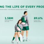 Decathlon Sustainability Responsibility Template - Mint-green ESG slide with six circular economy KPI callouts