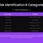 ERM Risk Assessment Process Template - five numbered purple process cards in 3-2 staggered grid layout