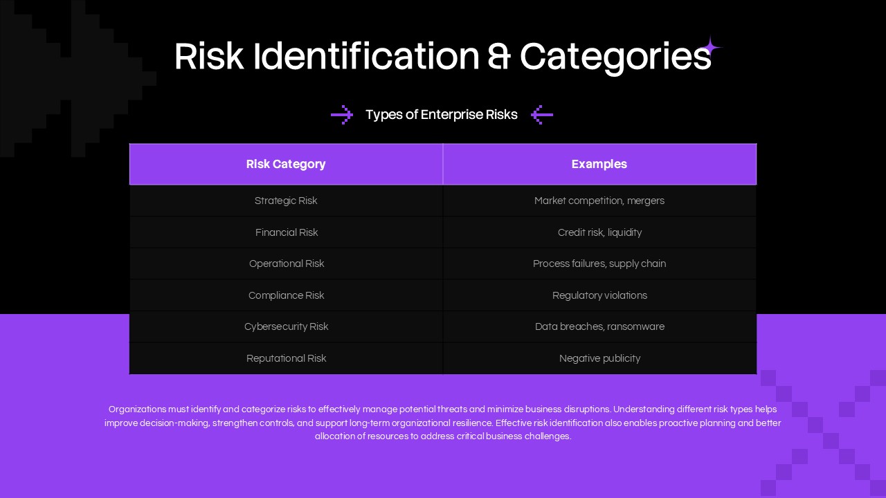 ERM Risk Assessment Process Template - five numbered purple process cards in 3-2 staggered grid layout