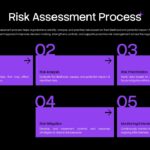 ERM Risk Mitigation Strategies Template - business photo with 2x2 grid of four purple strategy boxes below