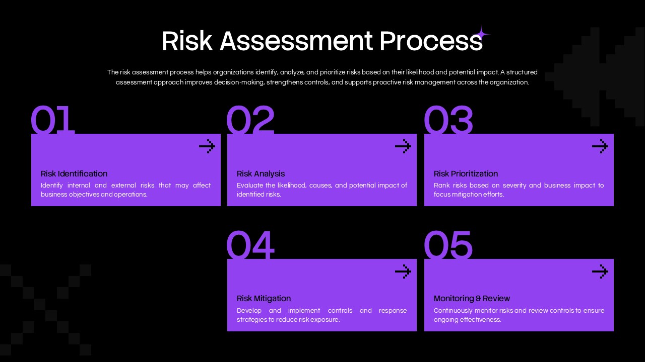 ERM Risk Mitigation Strategies Template - business photo with 2x2 grid of four purple strategy boxes below