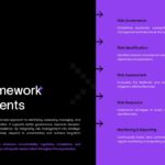 ERM Risk Identification Template - two-column table listing six risk categories and examples on black background