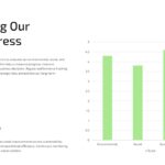 ESG Presentation Template - Three-pillar initiatives slide with Environmental, Social, Governance cards
