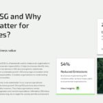 ESG Presentation Template - Introduction slide defining ESG with stats and two-column layout