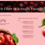 FiberMaxxing Daily Targets Slide - Bold 25g and 38g stats with food equivalency examples and apple imagery