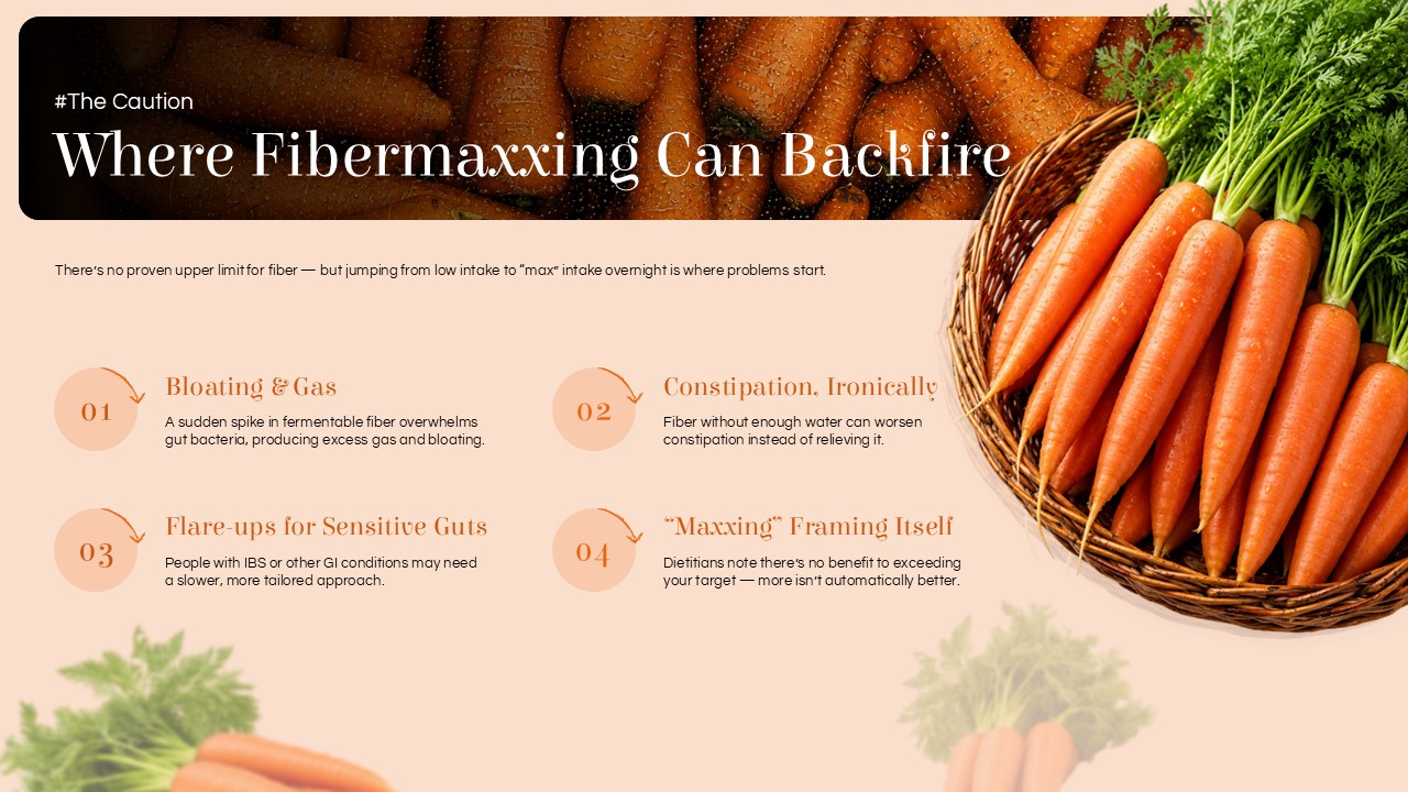 FiberMaxxing Risks Slide - Four peach-badged cautions on bloating, constipation, and IBS flare-ups
