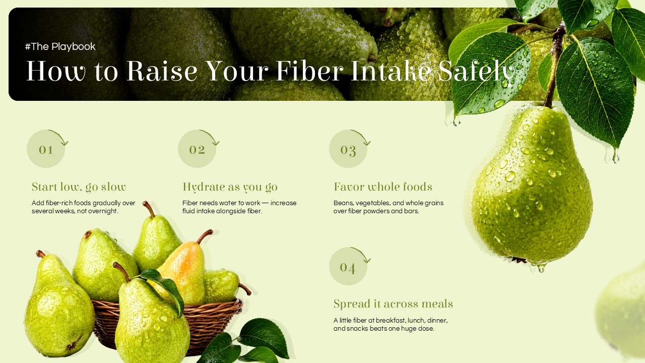 FiberMaxxing Playbook Slide - Four sage-green steps for safely raising fiber intake with pear photography