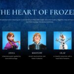 Frozen 3 Character Roster Template – five-card grid showing Elsa, Anna, Kristoff, Olaf, and Sven with names and descriptors