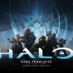 Halo Game Franchise Template - intro slide to present universe lore and franchise context