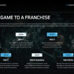Halo Game Franchise Template - character profile slide to spotlight a persona or team member