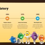 M&M Template - Brand history timeline slide to present key milestones from 1941 to today