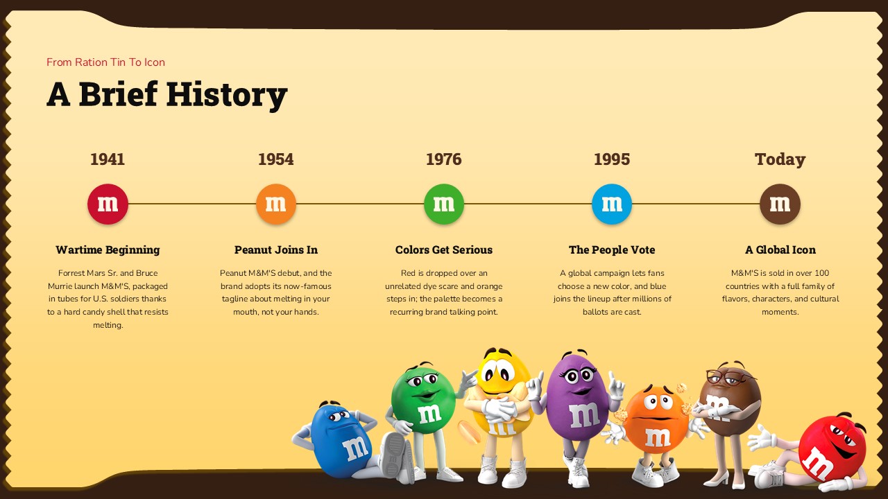 M&M Template - Brand history timeline slide to present key milestones from 1941 to today