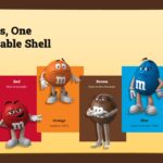 M&M Template - Character color showcase slide to introduce each M&M'S candy variant