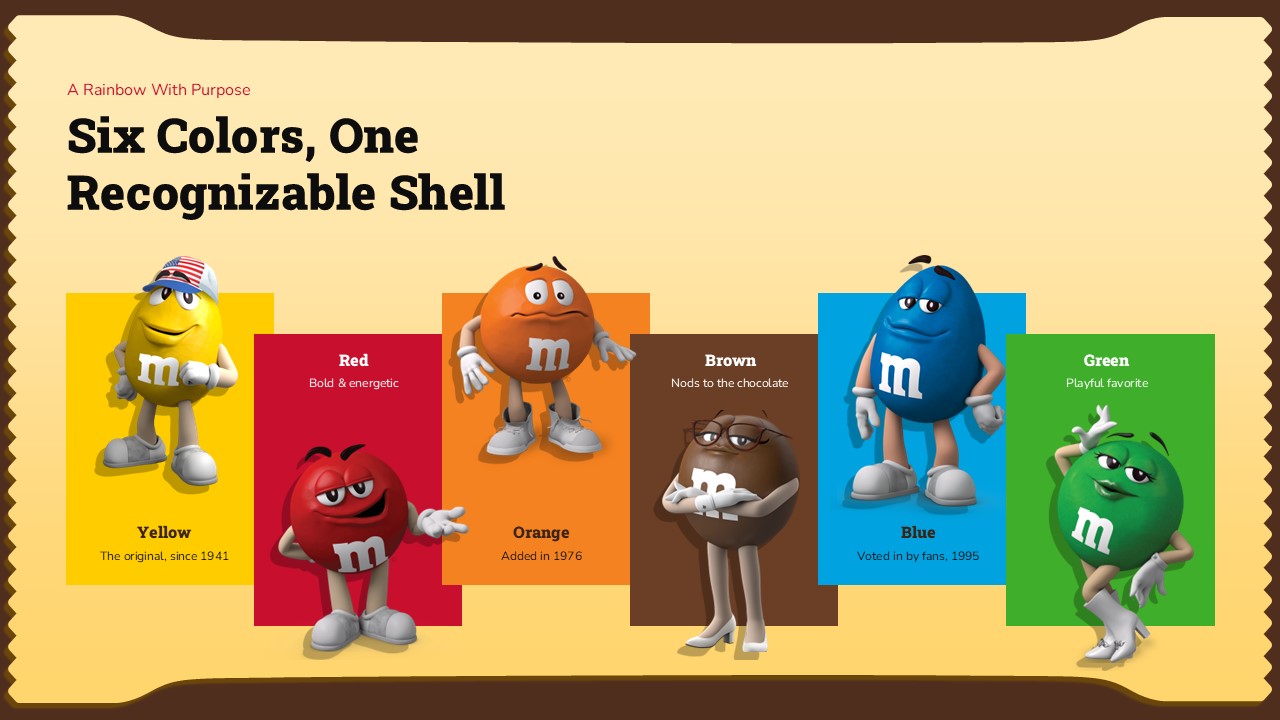 M&M Template - Character color showcase slide to introduce each M&M'S candy variant