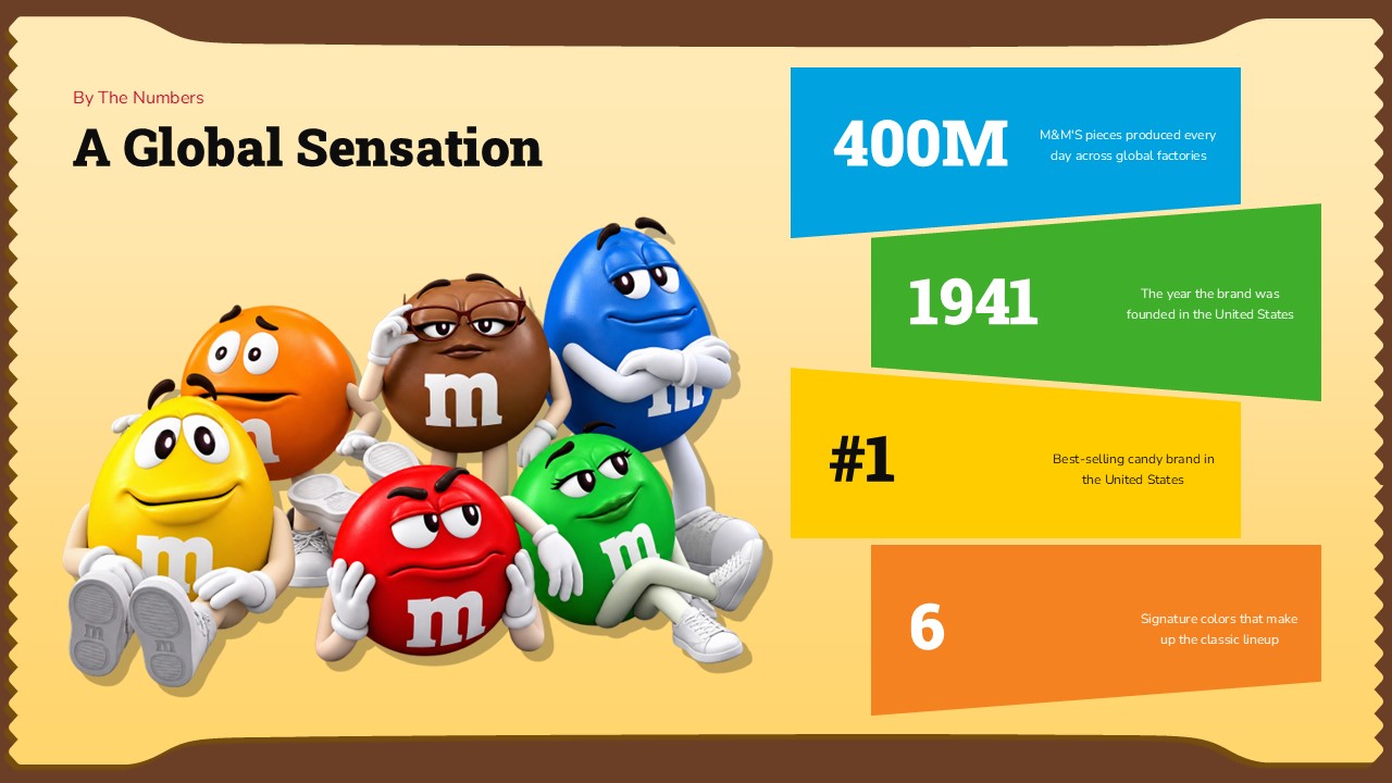 M&M Template - Brand statistics slide to highlight M&M'S global scale with key numbers