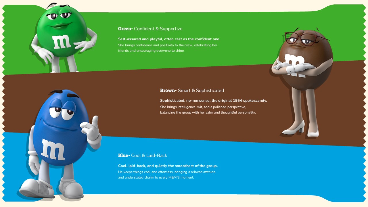 M&M Template - Character profile slide to present Green, Brown, and Blue M&M personalities