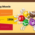 M&M Template - Marketing stats slide to showcase M&M'S advertising reach and global presence
