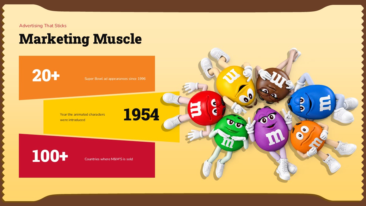 M&M Template - Marketing stats slide to showcase M&M'S advertising reach and global presence